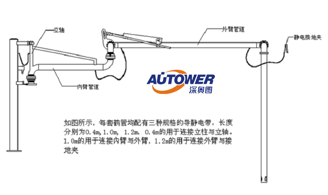 桁架結構,俗稱大鶴管流體裝載臂,俗稱小鶴管 大鶴管與小鶴管的區別及各自的特點