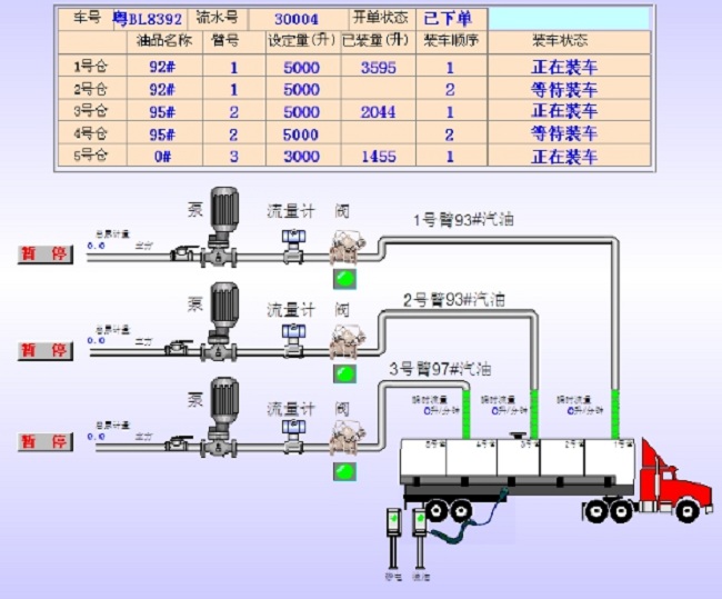 深奧圖智能定量自動裝車儀自行研制開發的定量控制自動裝車設備