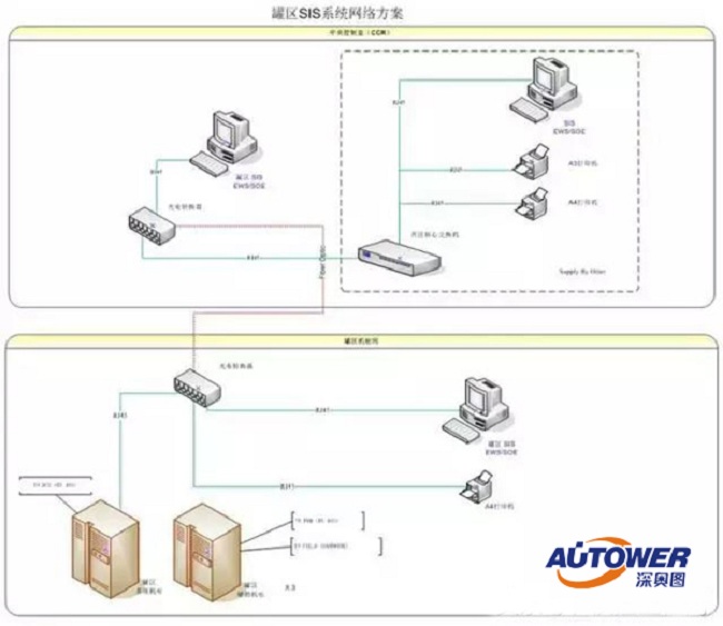 SIS安全儀表系統(tǒng)設計原則(國家安全監(jiān)管總局指導下)