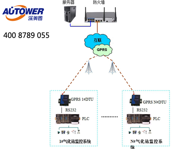 工業控制系統（ICS）與監控和數據采集系統（SCADA）的對比