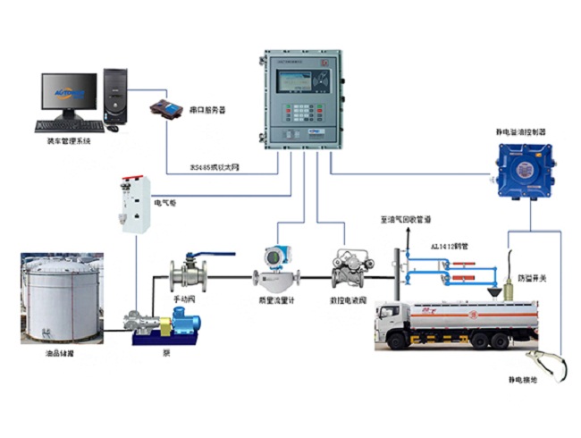 LNG鶴管性能、材料與結構