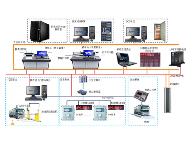 使用裝車系統有那些好處? 使用裝車系統有那些好處?