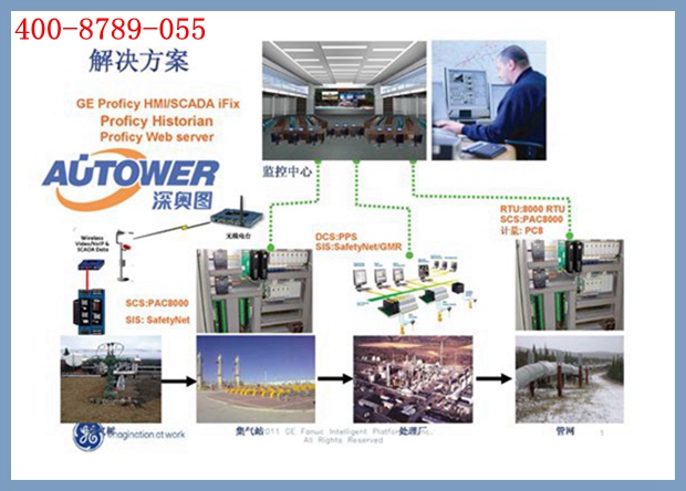  安全儀表控制系統SIS解決方案圖