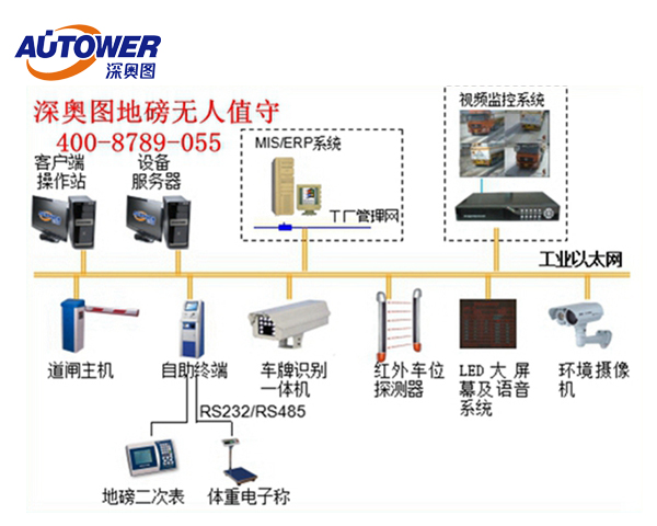 無人值守地磅與數字式地磅的區別與優點│無人值守/數字式電子地磅供貨廠家 無人值守地磅與數字式地磅的區別與優點│無人值守/數字式電子地磅供貨廠家