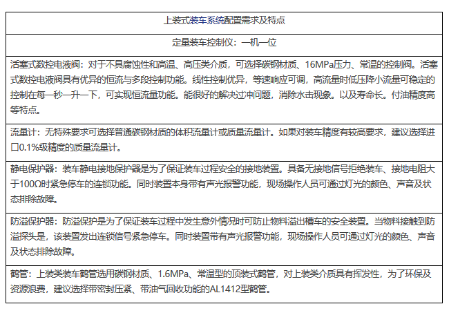 裝車系統 裝車系統