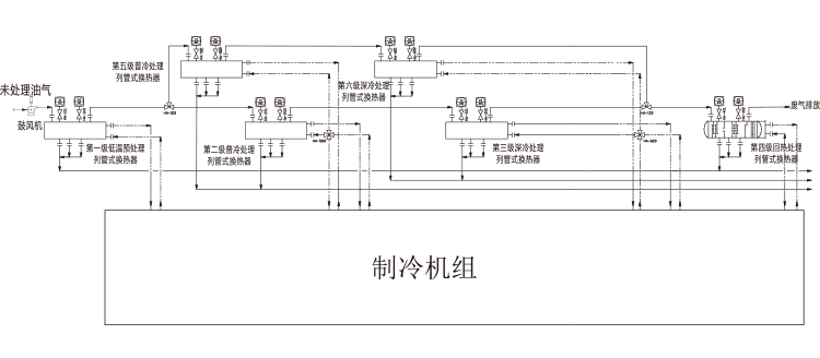 甲醇儲罐區油氣冷凝回收解決系統