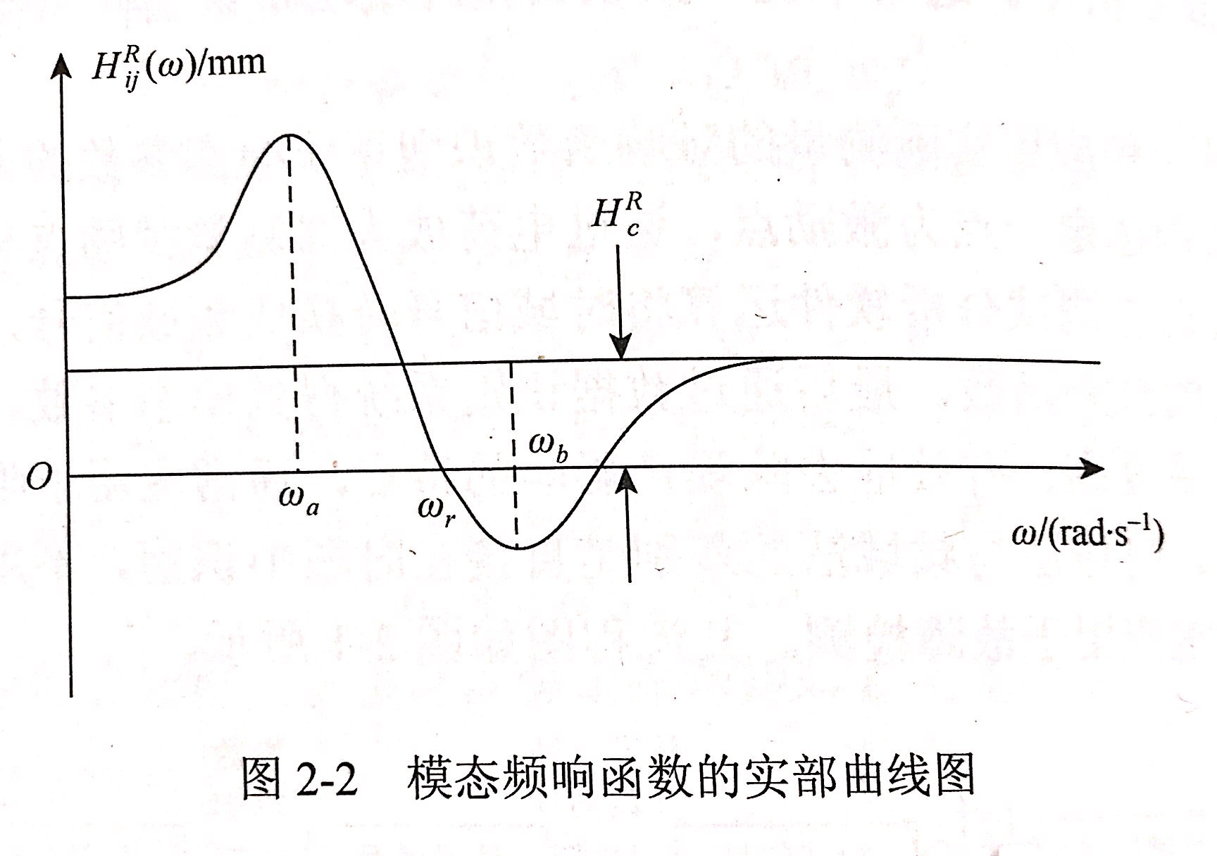昌利在判斷金剛石鋸片結構的動態(tài)特性是通過模態(tài)參數直接體現(xiàn)出來的