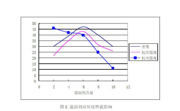 了解它的相關參數(shù)計算，選擇高性能品牌陶瓷切割片很簡單！